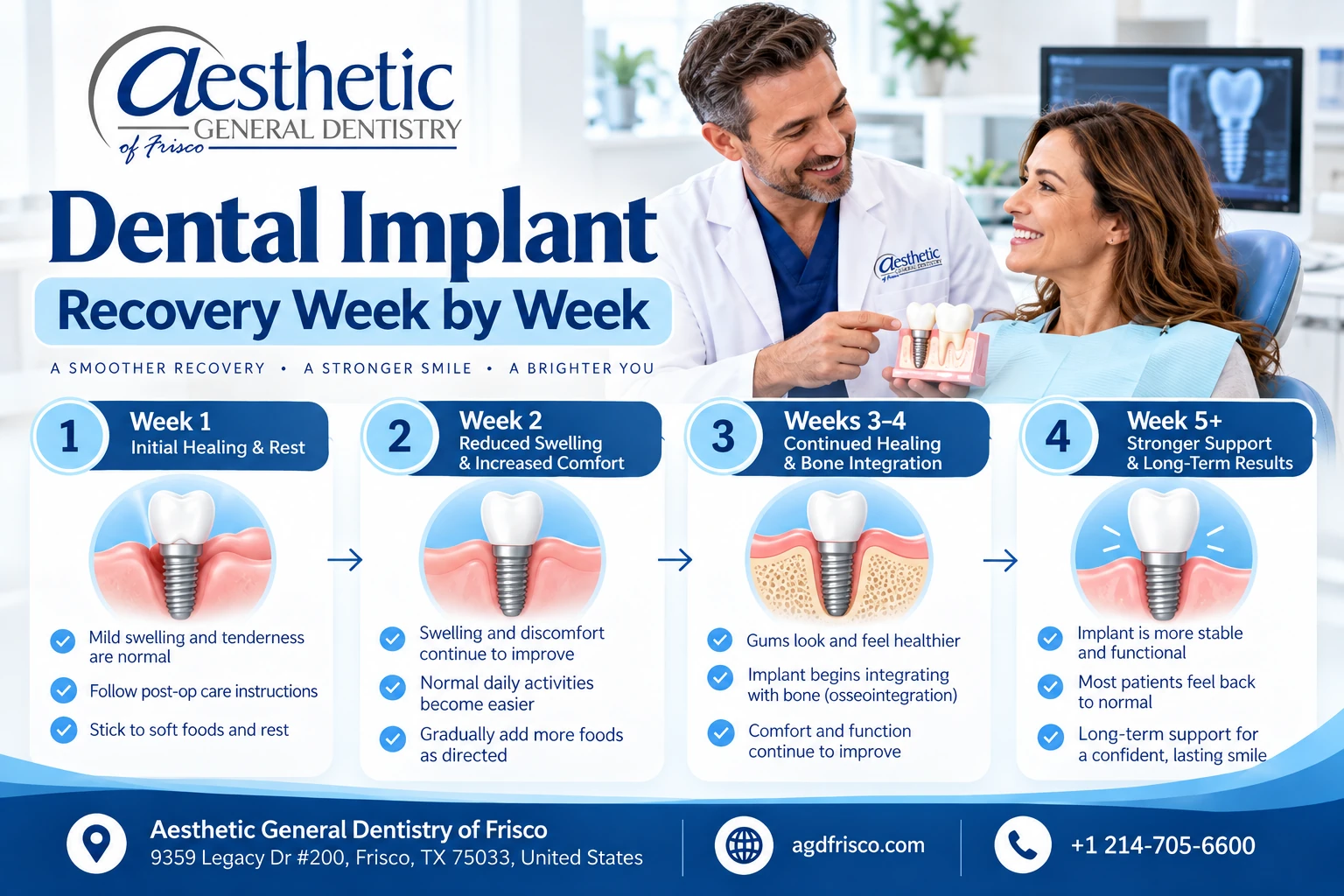 Dental Implant Recovery Week by Week

