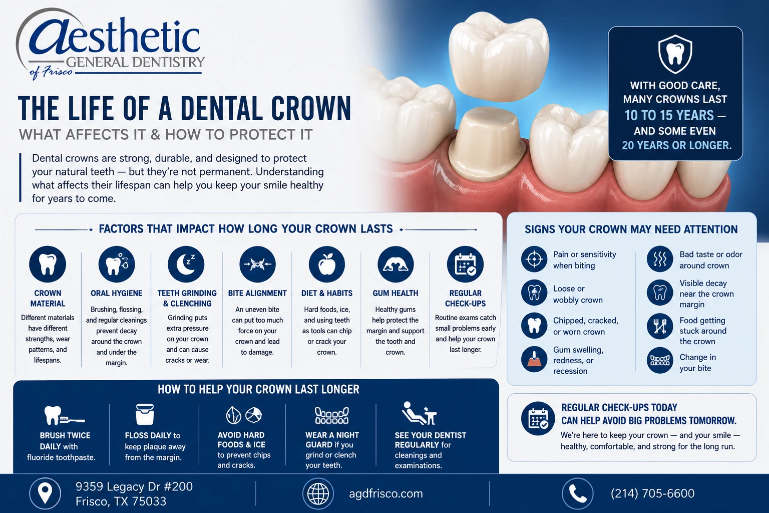 How Long Does a Dental Crown Last? 1 the life of a dental crown