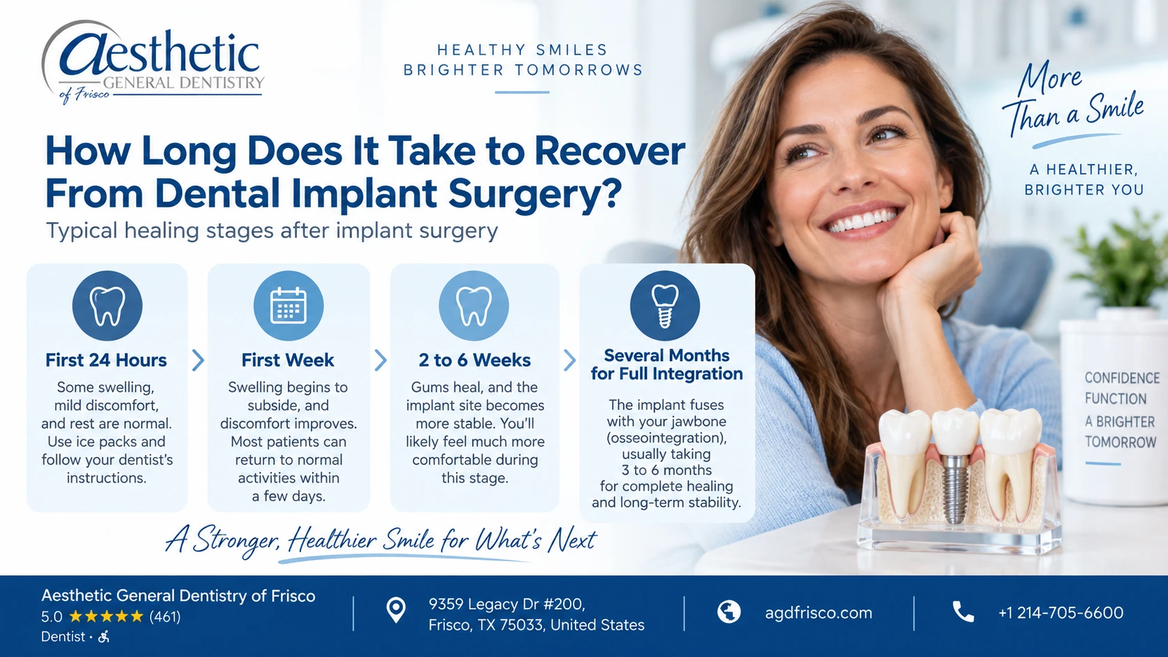 How Long Does It Take to Recover From Dental Implant Surgery?