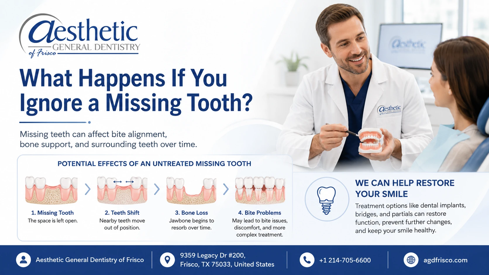 What Happens If You Ignore a Missing Tooth?